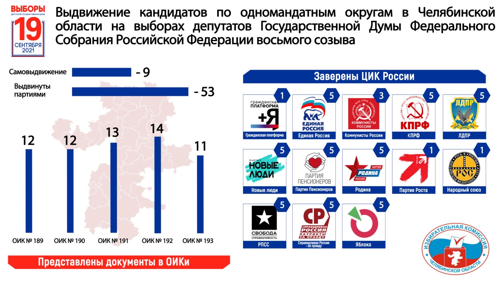 Кандидаты в депутаты восьмого созыва. Выборы в Госдуму. Выборы в государственную Думу 8 созыва. Выборы в Госдуму 2021.