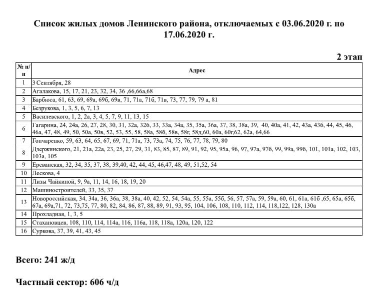 Второй этап опрессовки в челябинске 2024 адреса